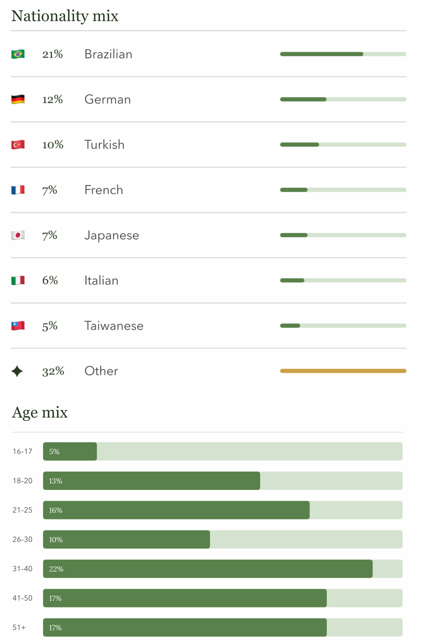Data