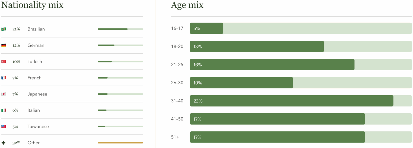 Data